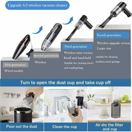 Portable Car Vacuum Cleaner, Handheld Vacuum High Power Cordless, Hand Vacuum Rechargeable Easy To Clean Car Interior, Desktop, Sofa, Keyboard, Drawer And Crevices, Small Spaces DS World